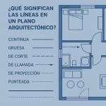 ¿Qué Significan las Líneas en un Plano Arquitectónico